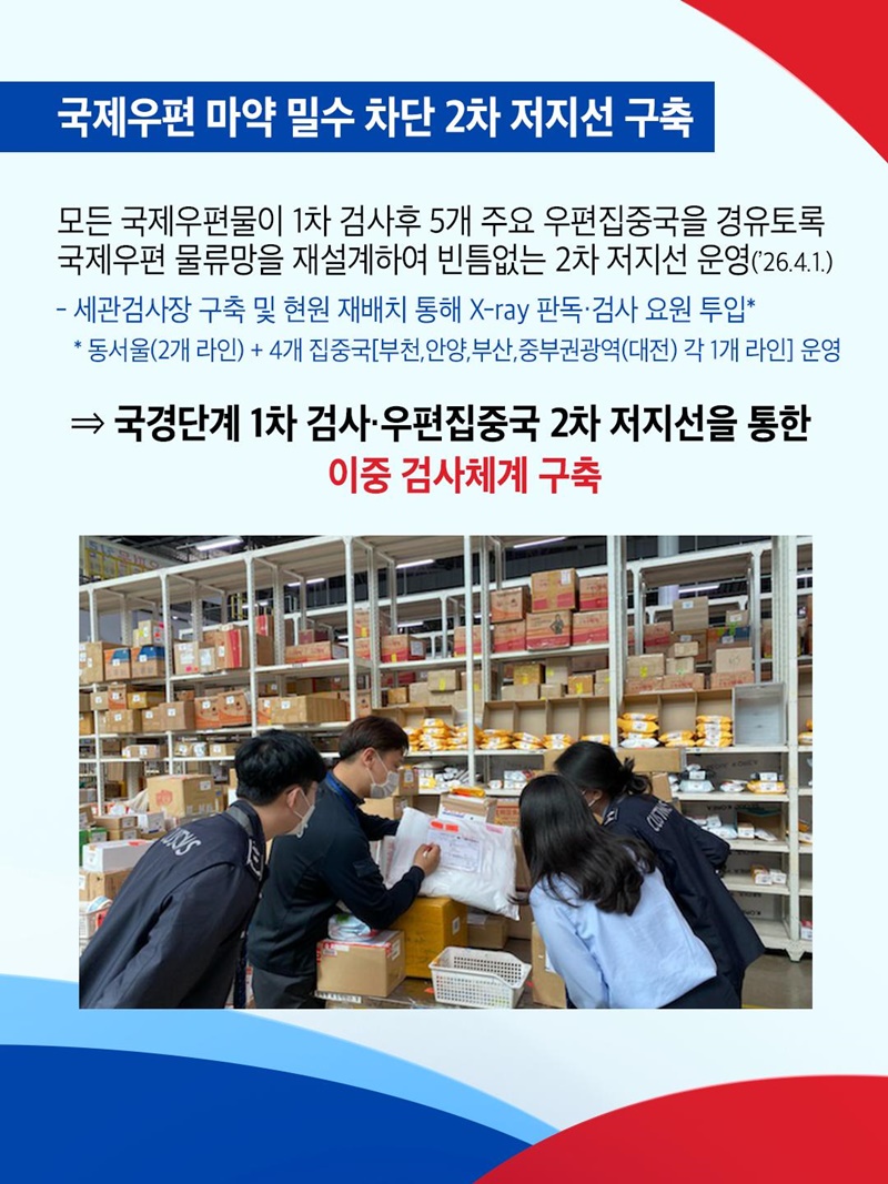 국제우편 마약 밀수 차단 2차 저지선 구축