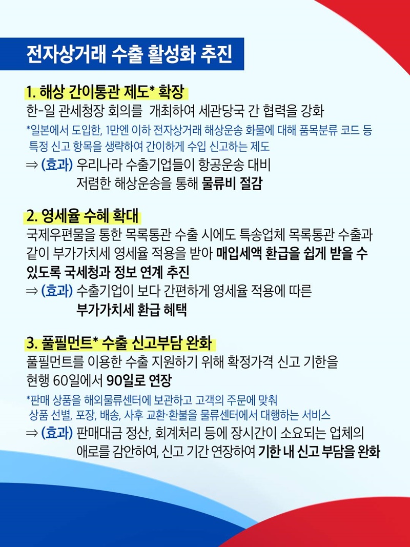 전자상거래 수출 활성화 추진