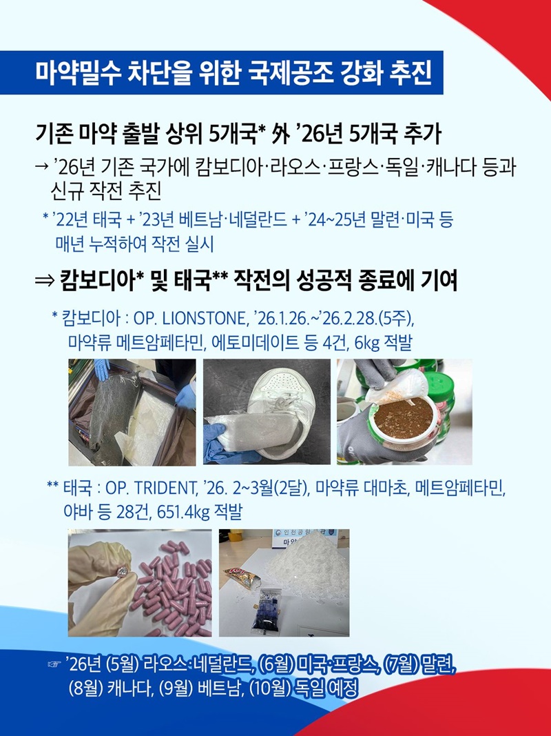 마약밀수 차단을 위한 국제공조 강화 추진