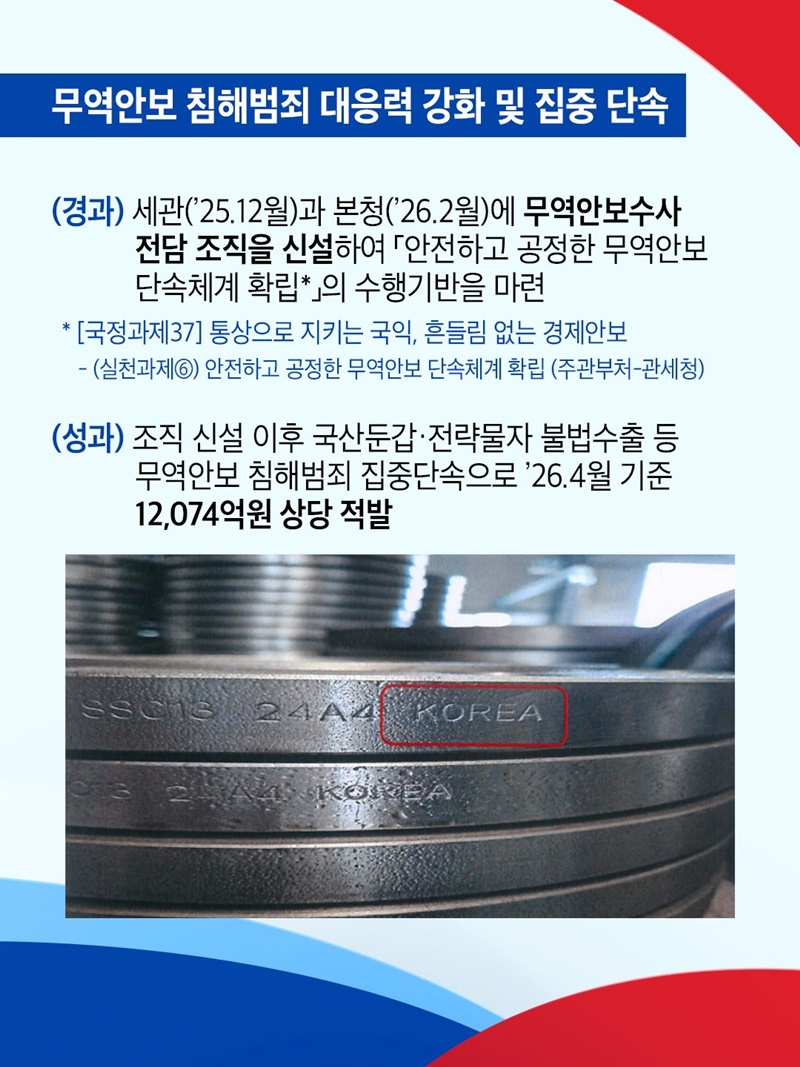 무역안보 침해범죄 대응력 강화 및 집중 단속
