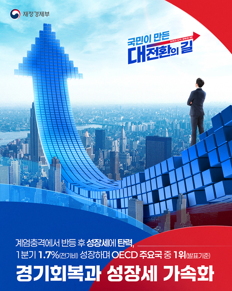 경기회복과 성장세 가속화 하단내용 참조
