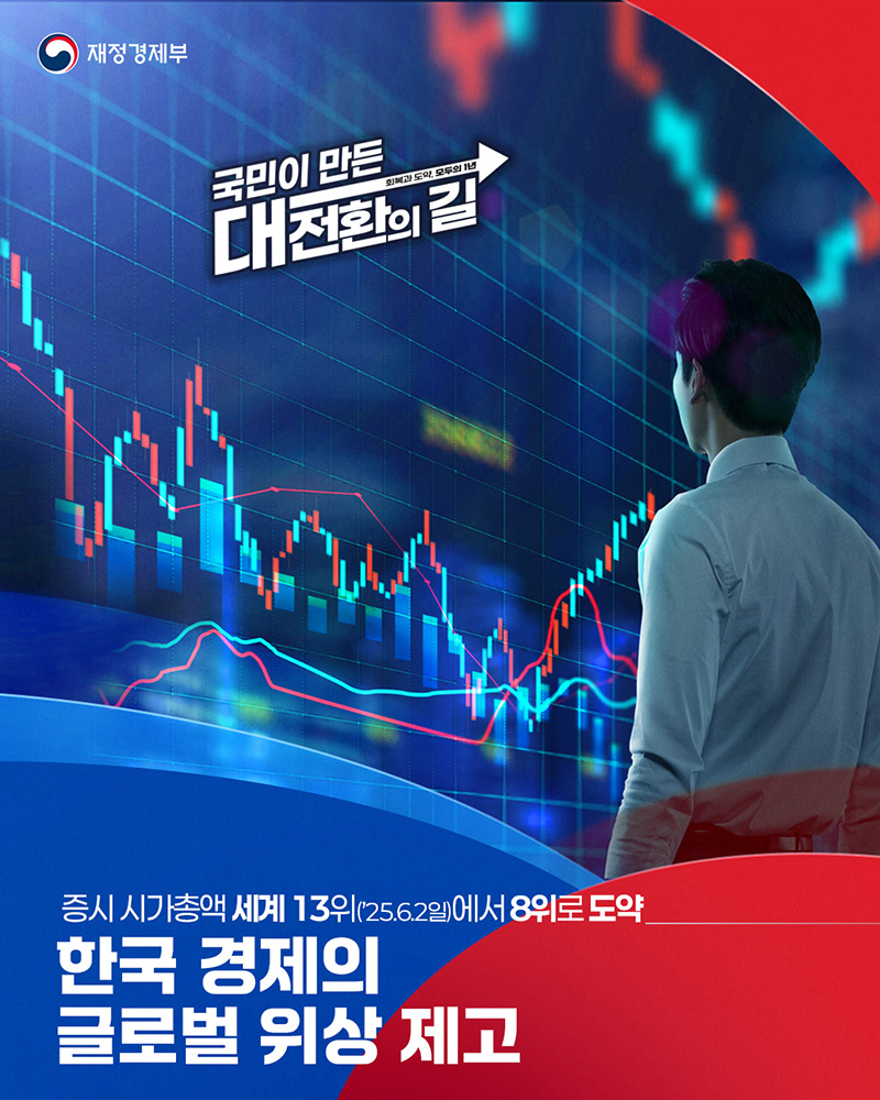 한국 경제의 글로벌 위상 제고 하단내용 참조
