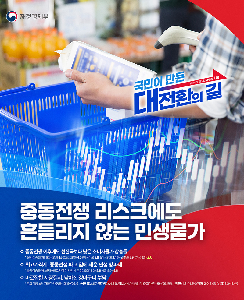 중동전쟁 리스크에도 흔들리지 않는 민생물가 하단내용 참조