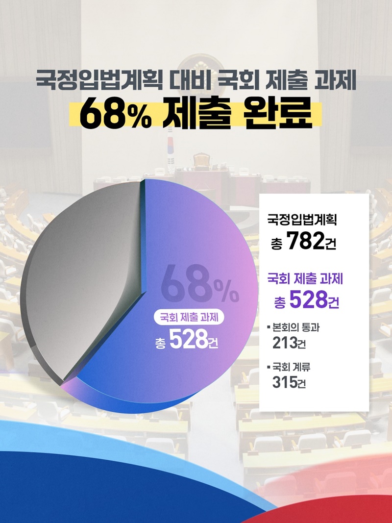 국민이 체감하는 신속한 입법 성과