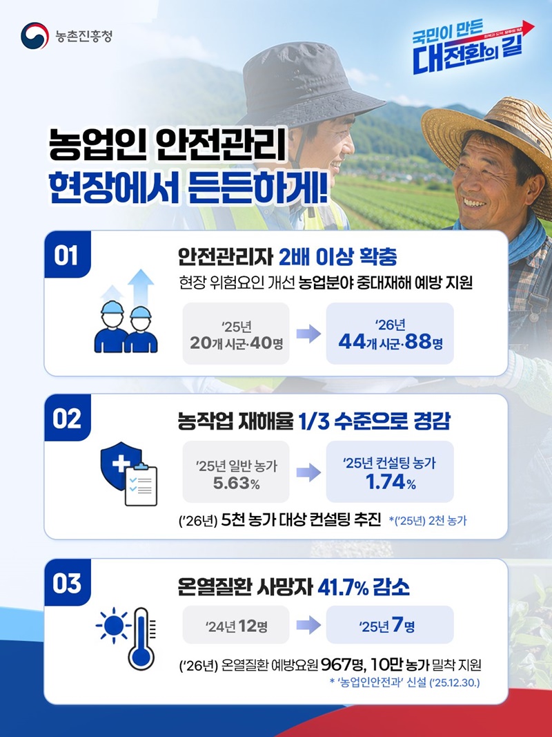 농업인 안전관리 현장에서 든든하게!