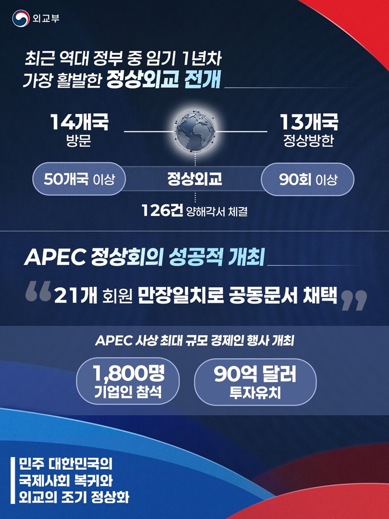 세계로 향하는 실용외교
