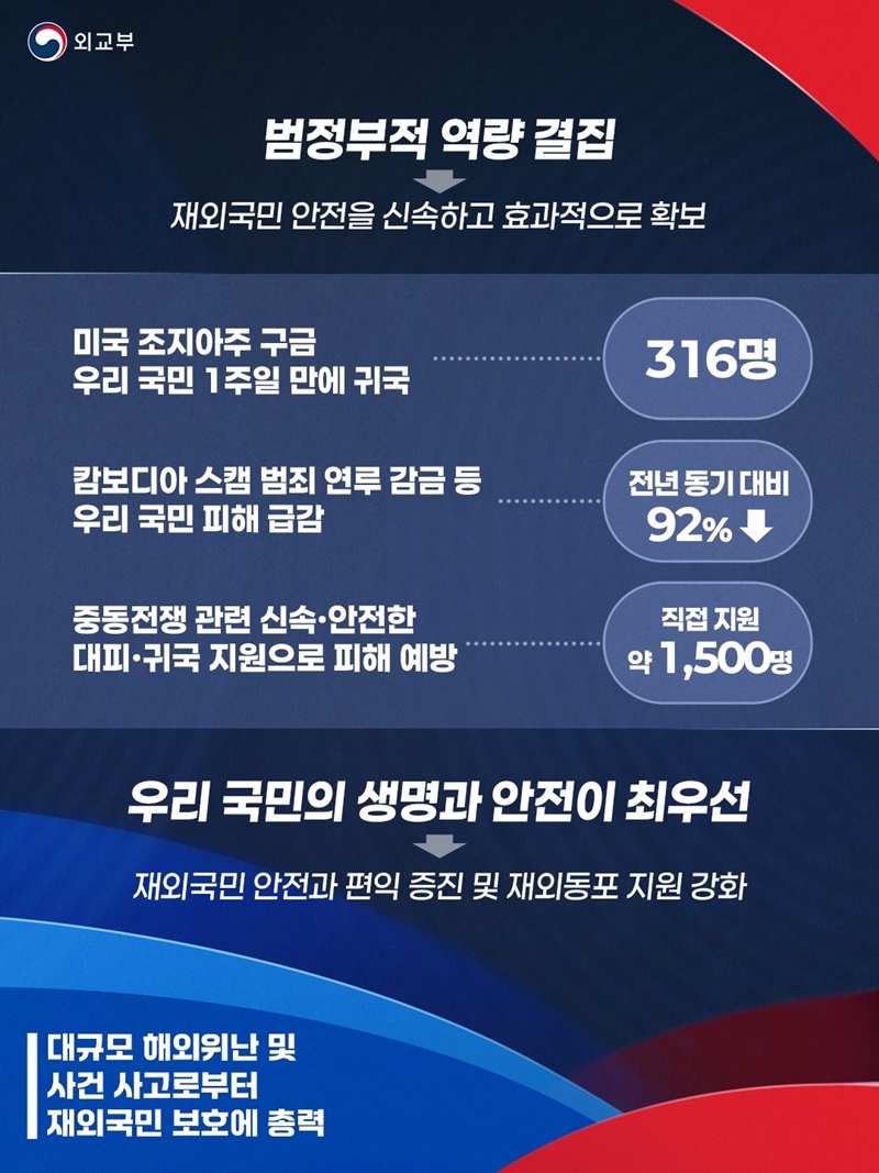 세계로 향하는 실용외교