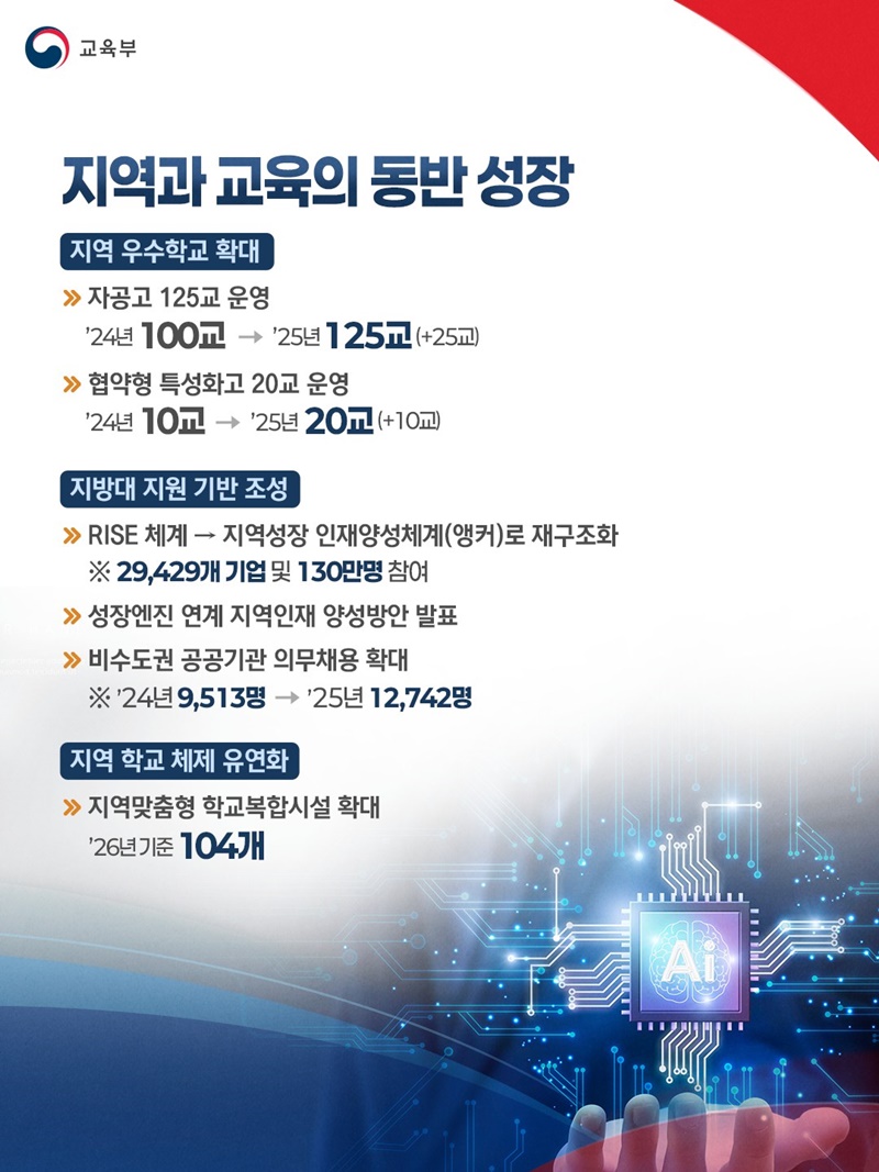 교육을 둘러싼 환경 변화에 적극 대응