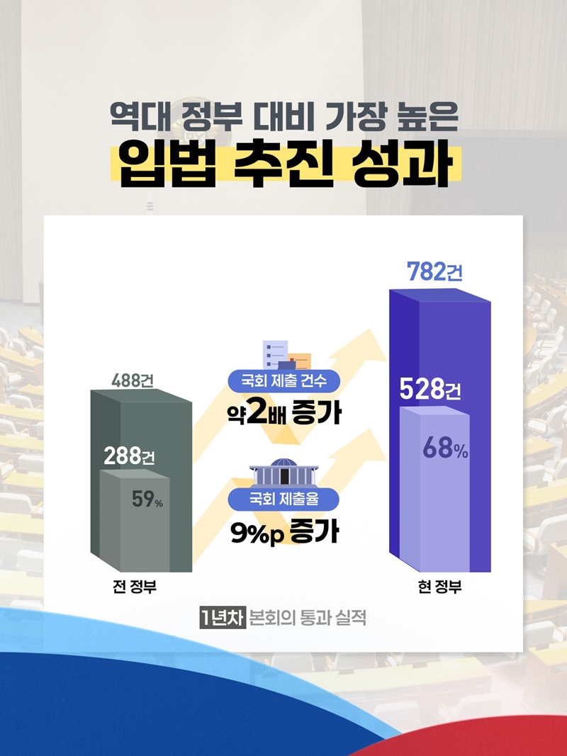 국민이 체감하는 신속한 입법 성과