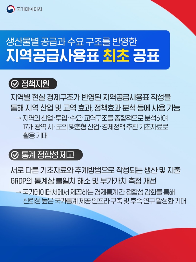 모두가 잘사는 균형성장 지원