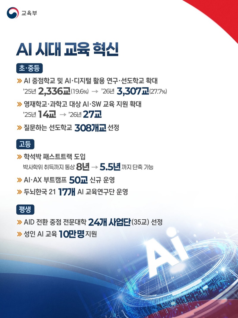 교육을 둘러싼 환경 변화에 적극 대응