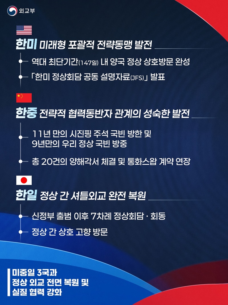 세계로 향하는 실용외교