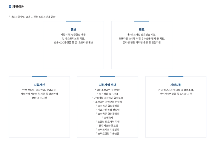 백년가게를 위한 다양한 지원사항 (백년가게 누리집)