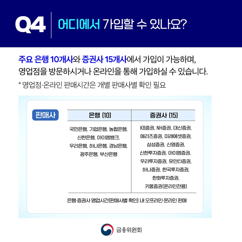 궁금해요! 국민참여형 국민성장펀드