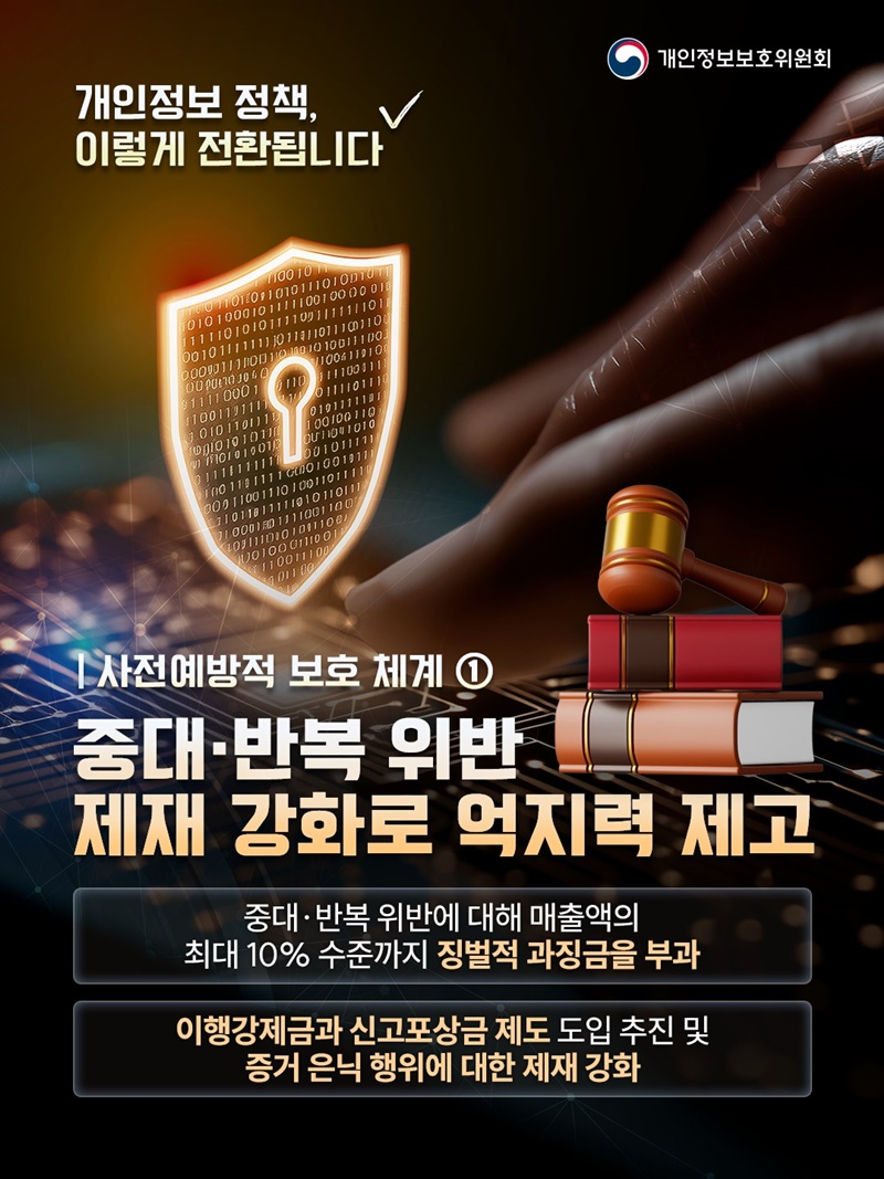 중대·반복 위반 제재 강화로 억지력 제고