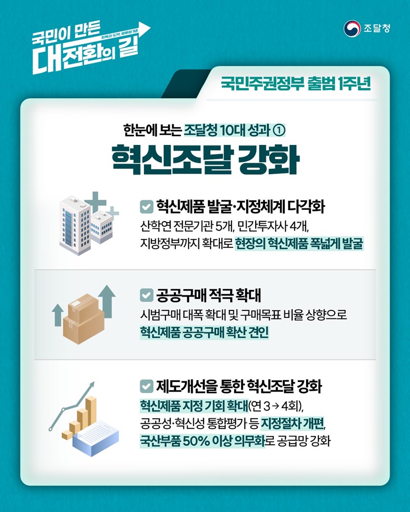 혁신조달 확대를 통한 혁신성장 기틀 마련