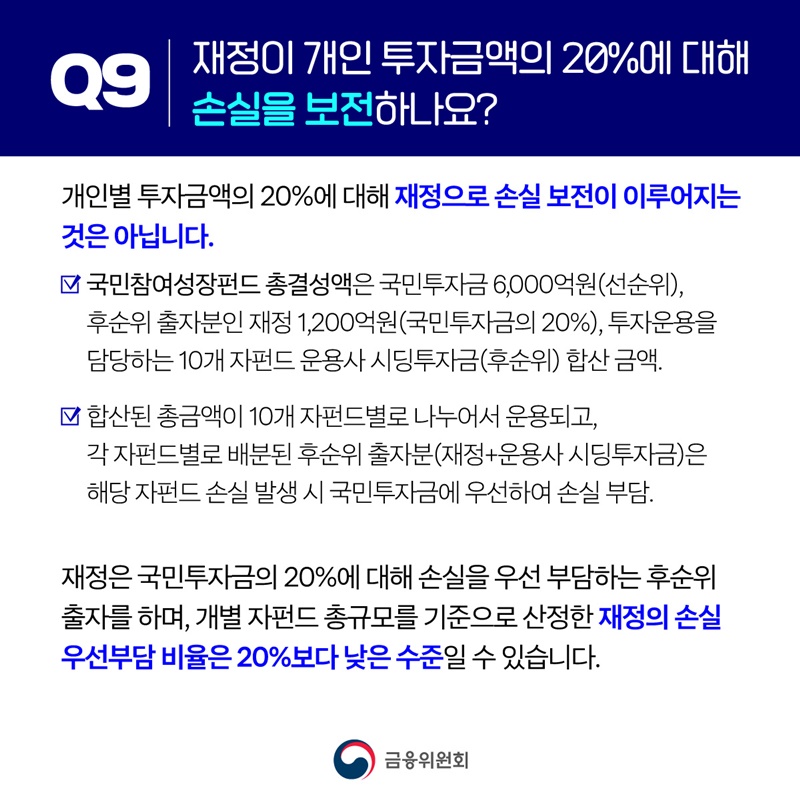 궁금해요! 국민참여형 국민성장펀드