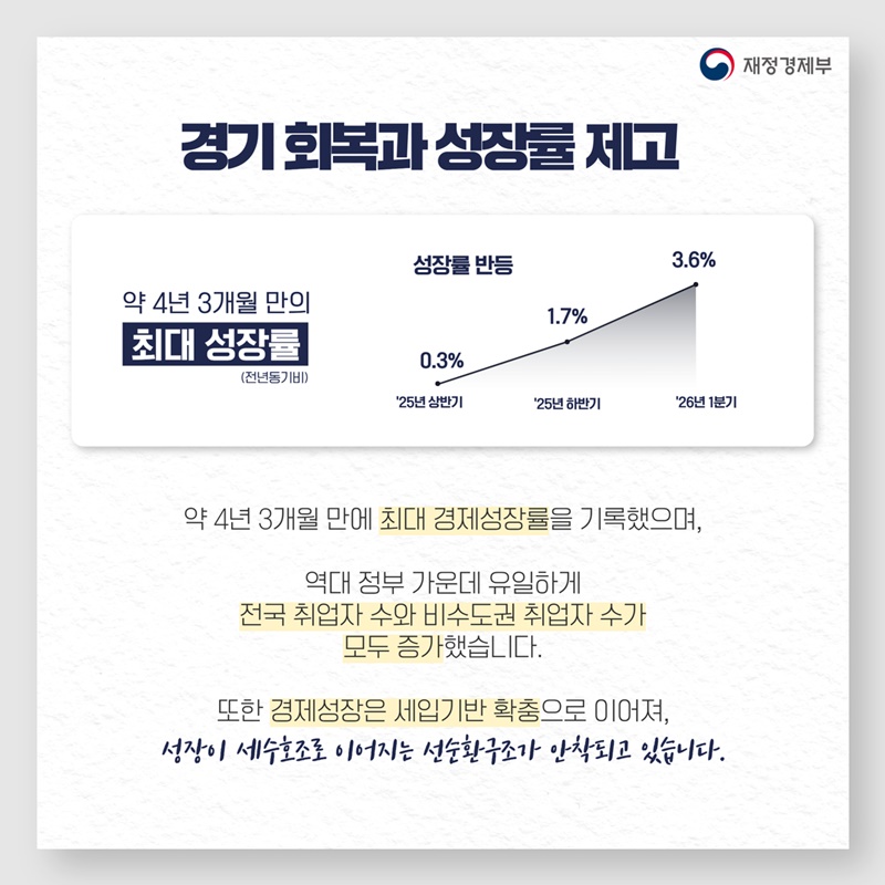 우리 경제는 과연 얼마나 달라졌을까?