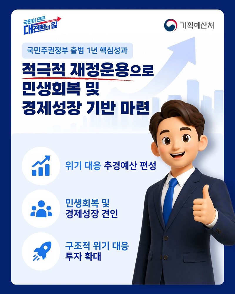 적극 재정으로 민생회복 및 경제성장 기반 마련