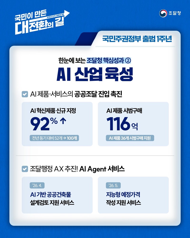 공공구매력을 활용한 AI 산업 육성