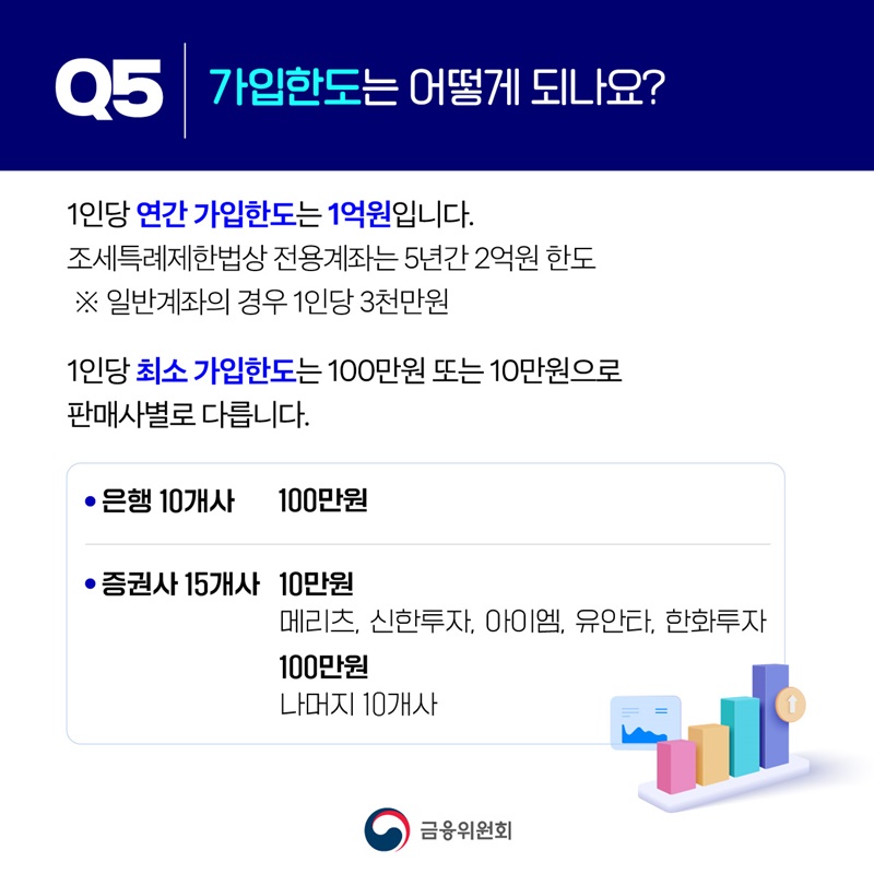 궁금해요! 국민참여형 국민성장펀드