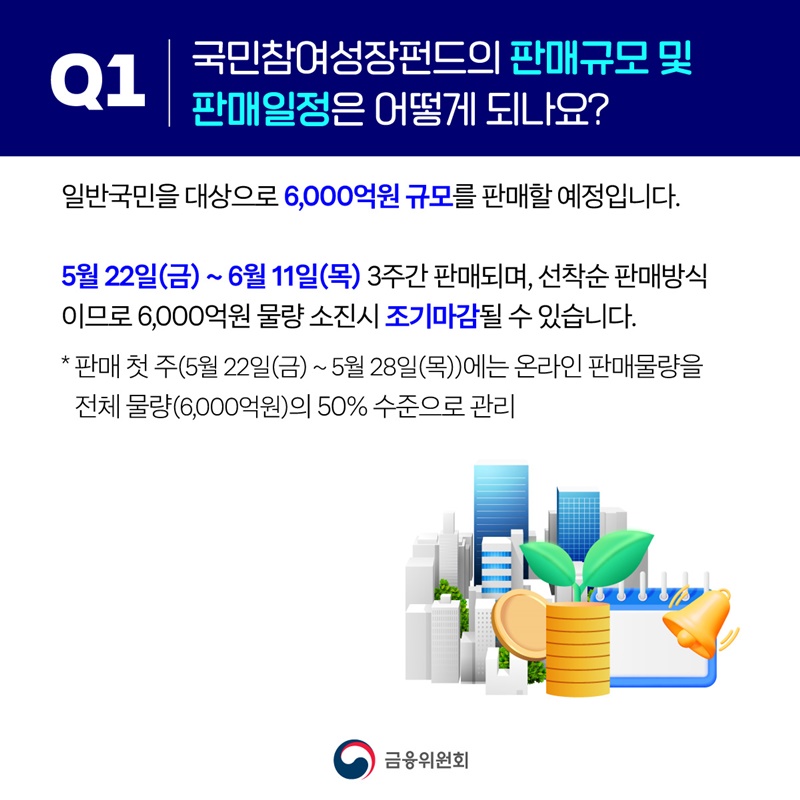궁금해요! 국민참여형 국민성장펀드