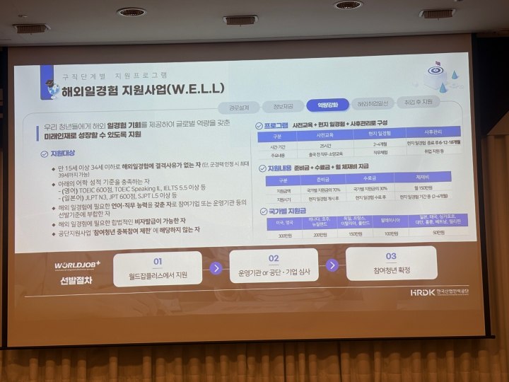 청년들의 월 체재비를 지원하는 '해외일경험 지원사업(W.E.L.L)' (본인 촬영)