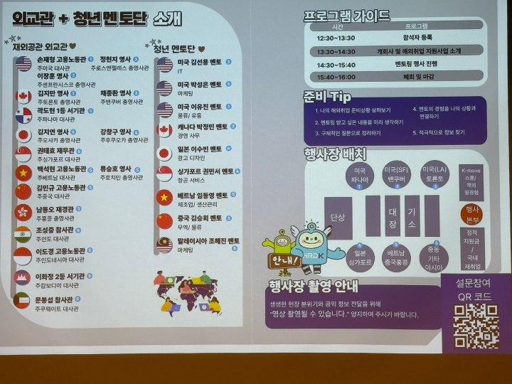 주요 국가를 6개 권역으로 나누어 멘토링 프로그램이 진행되었다. (본인 촬영)
