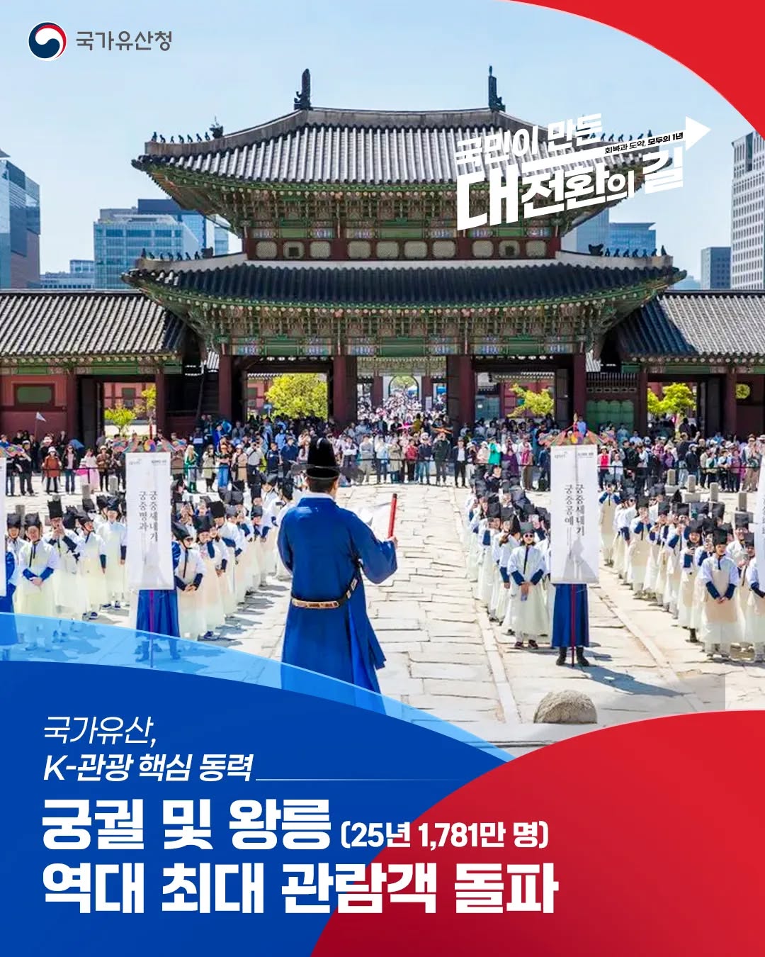궁궐 및 왕릉역대 최대 관람객 돌파 하단내용 참조
