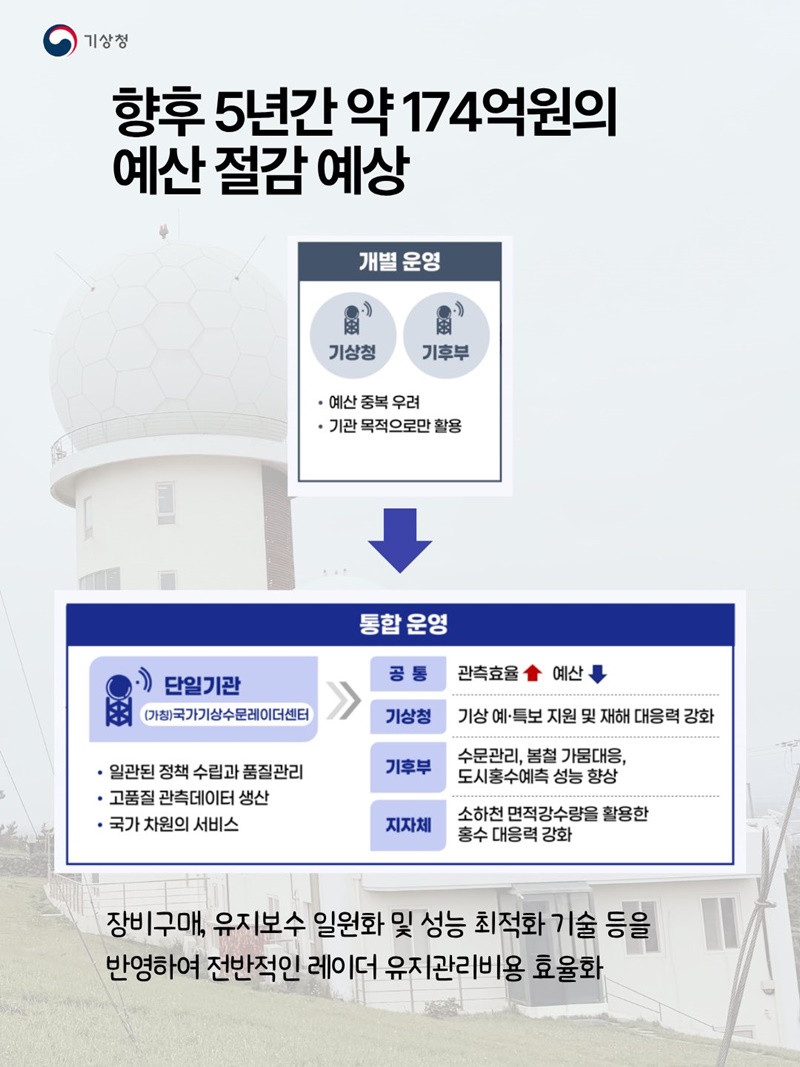 기상·강우 레이더 통합 운영, 재난대응 역량 강화