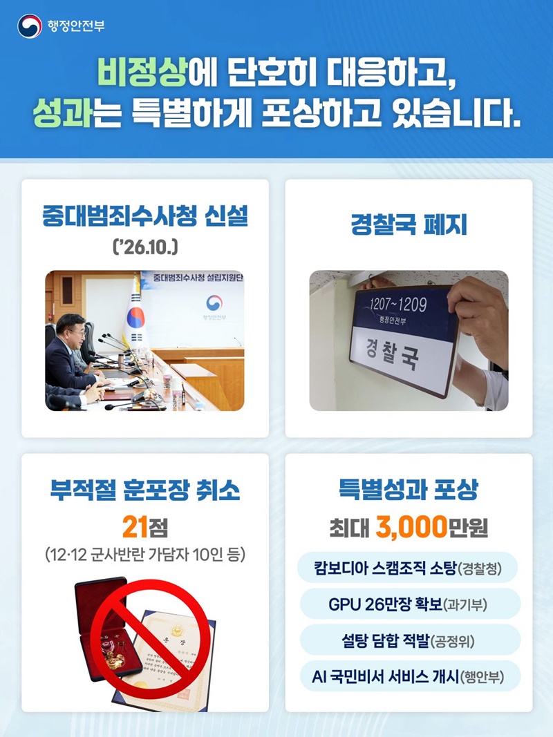 비정상 단호히 대응, 특별한 성과 특별한 포상
