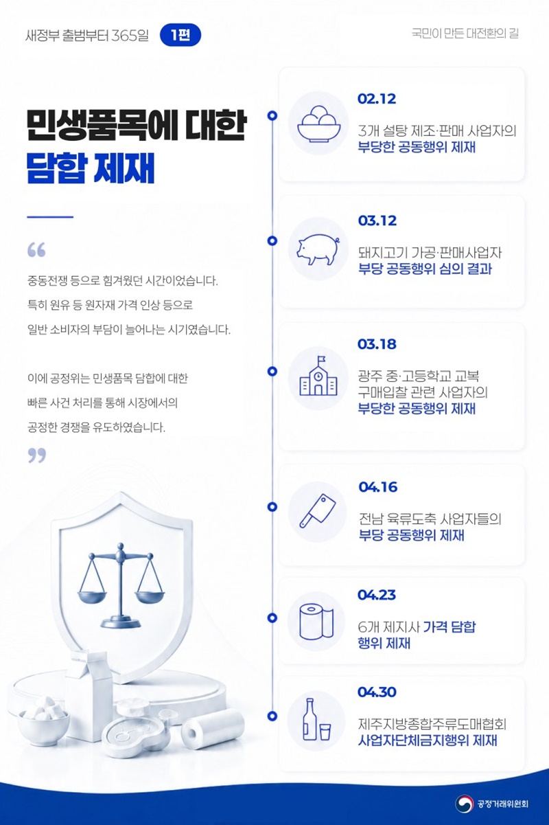 민생품목에 대한 담합을 제재했습니다