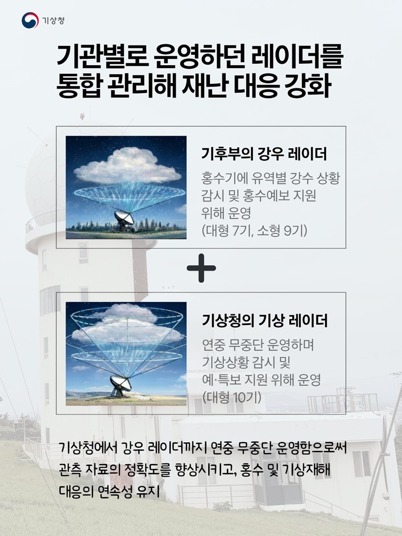 기상·강우 레이더 통합 운영, 재난대응 역량 강화