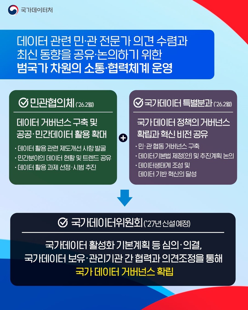 공공·민간 협력 강화를 위한 데이터 소통체계 구축