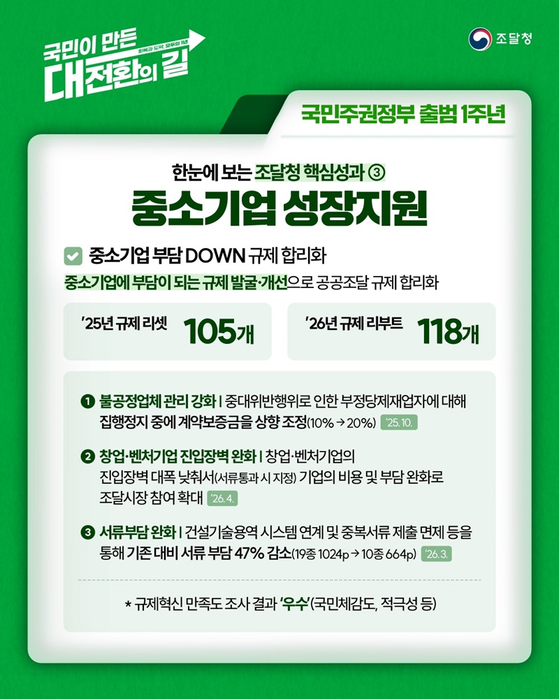 규제합리화 공공판로를 통한 중소기업 성장지원