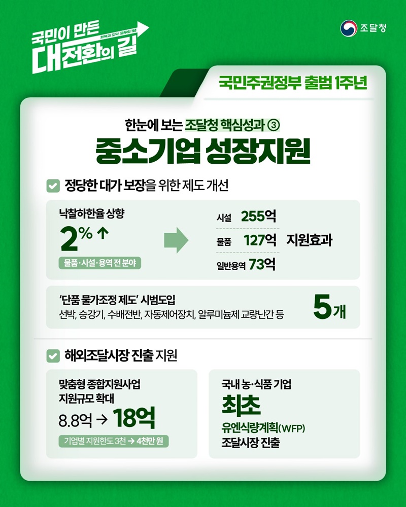 규제합리화 공공판로를 통한 중소기업 성장지원