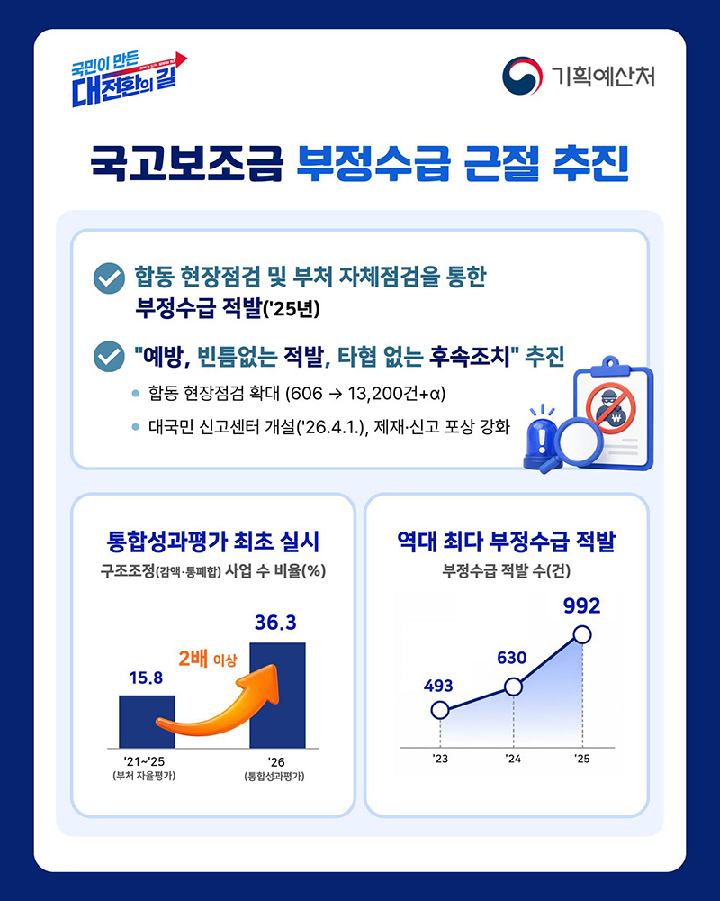 강도 높은 지출 효율화로 지속가능 재정 뒷받침