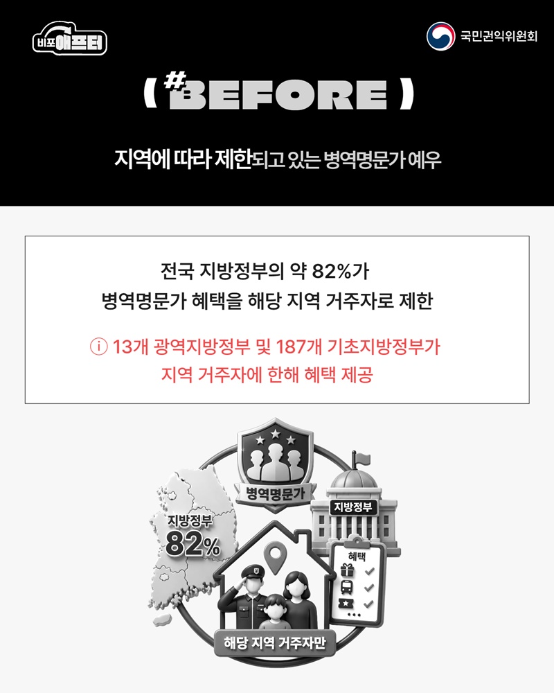 병역명문가 예우 어디서나 누릴 수 있다!
