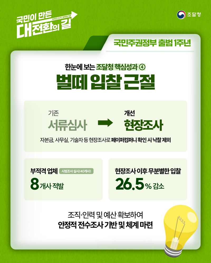 페이퍼컴퍼니 등 무분별한 벌떼입찰 근절