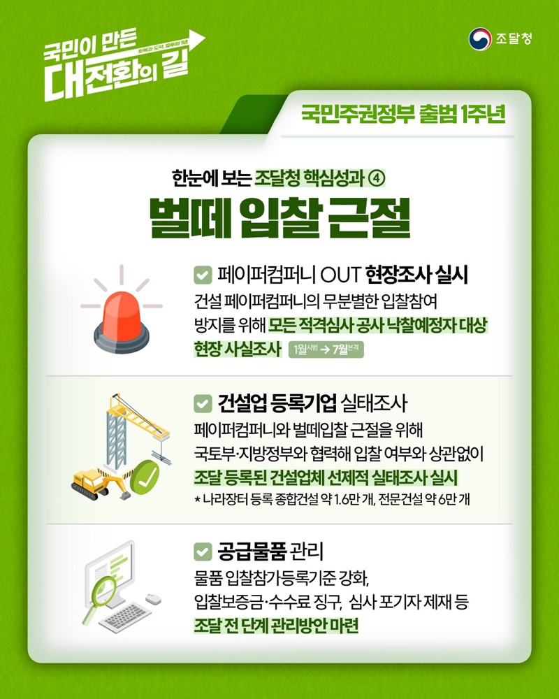 페이퍼컴퍼니 등 무분별한 벌떼입찰 근절