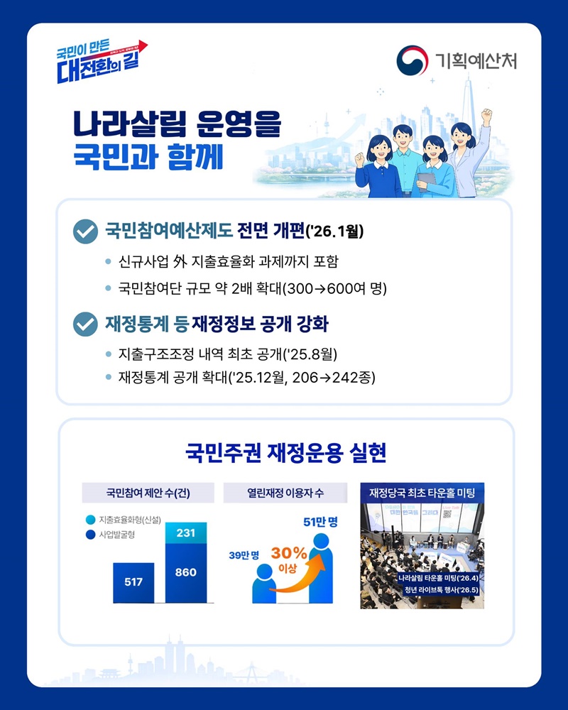 국민참여·지방우대 등 재정투자 체계 혁신