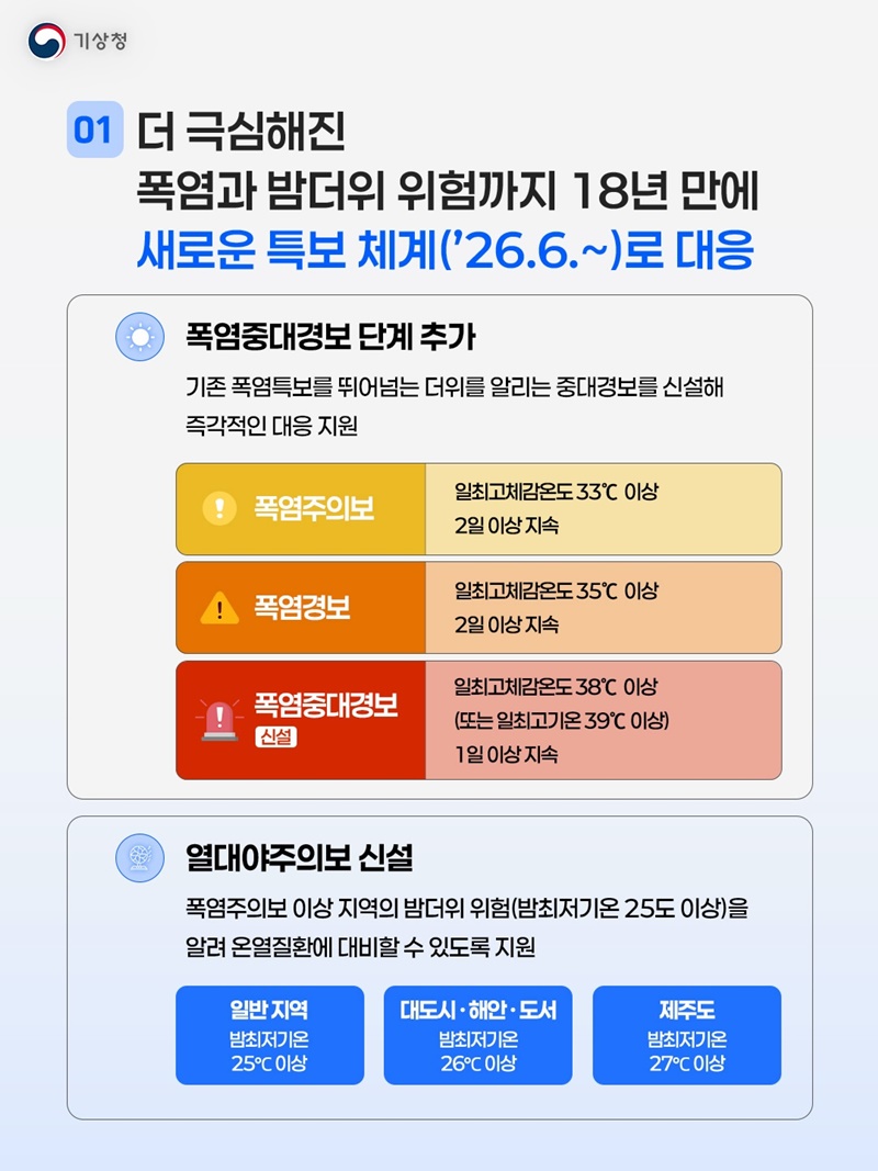 18년 만에 폭염특보 개편
