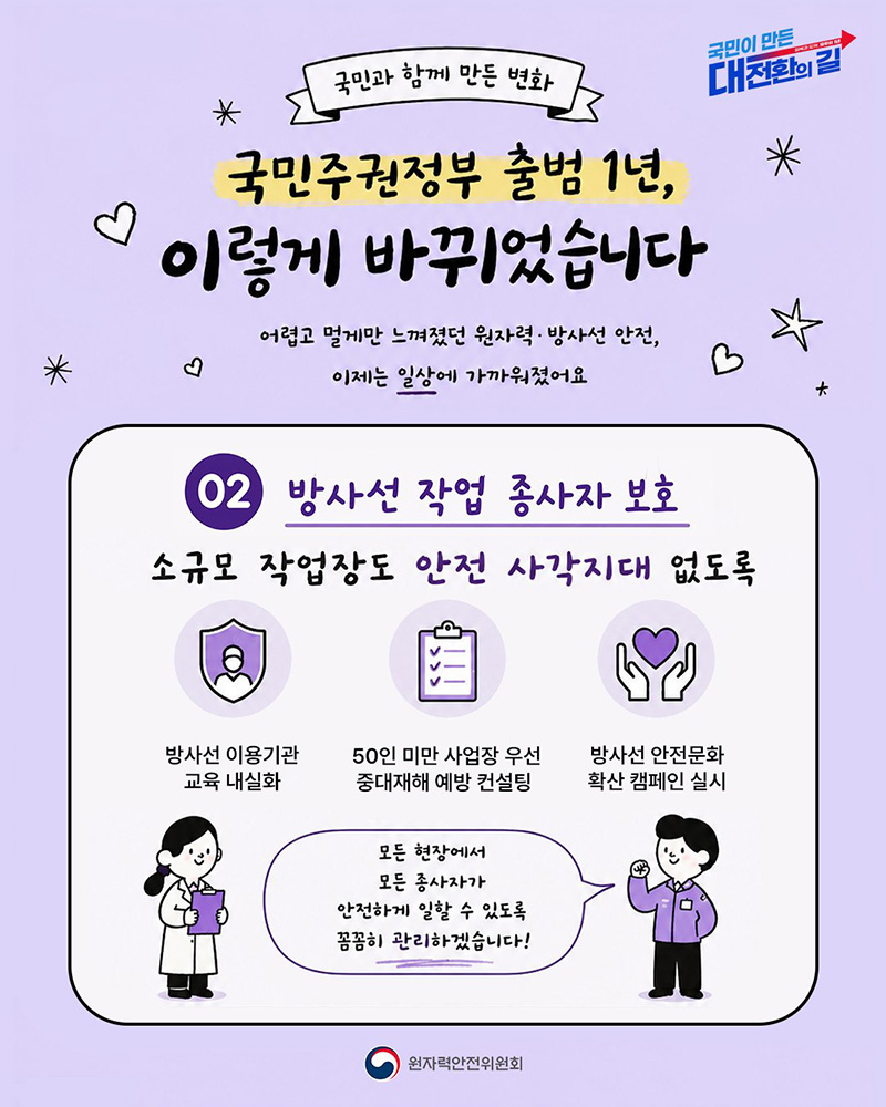 방사선 작업 종사자 보호 하단내용 참조