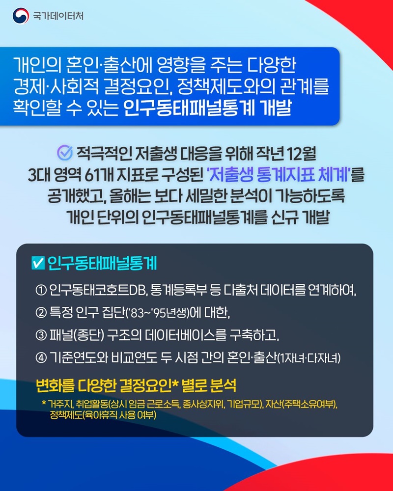 인구위기 극복 및 청년정책 지원