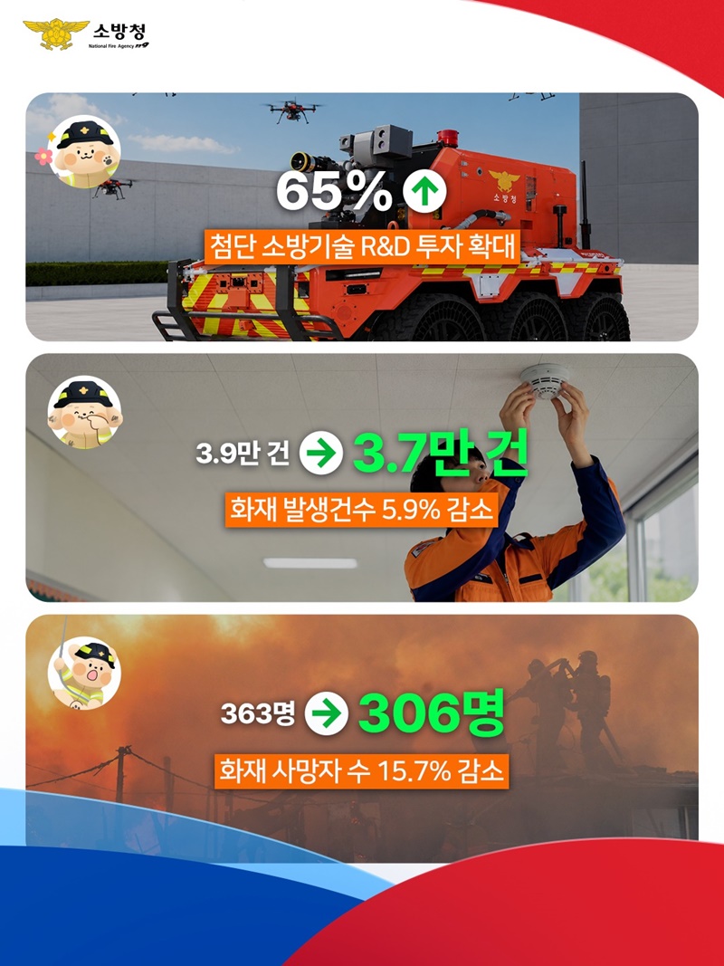 현장에서 쌓아온 안전의 변화