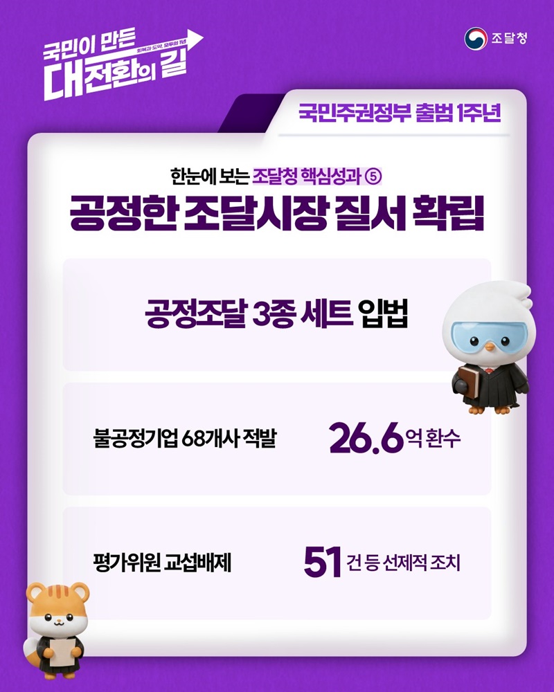 불공정조달행위 강력 대응