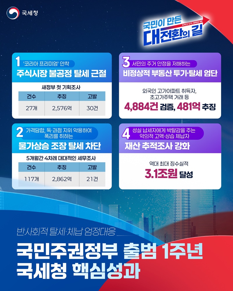 국민주권정부 출범 1주년 국세청 핵심성과