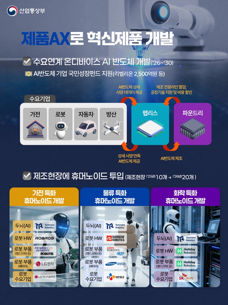 제조 AI 대전환(M.AX) 강력 추진!