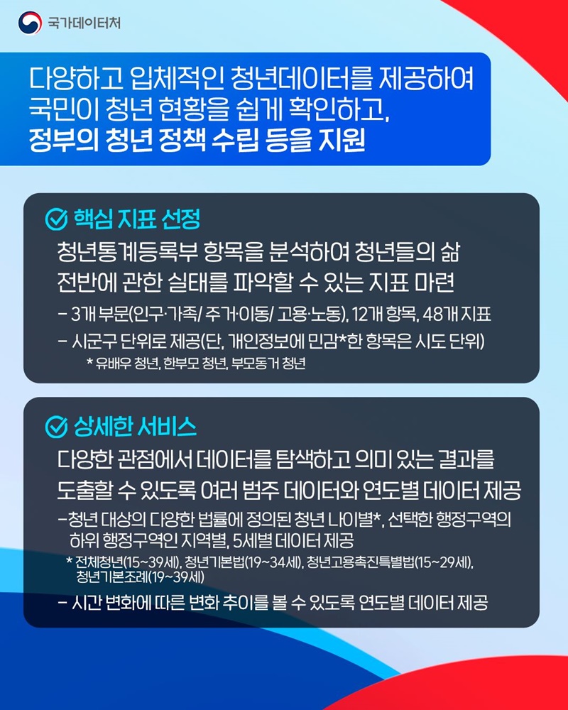 청년데이터 다각화로 청년정책 지원