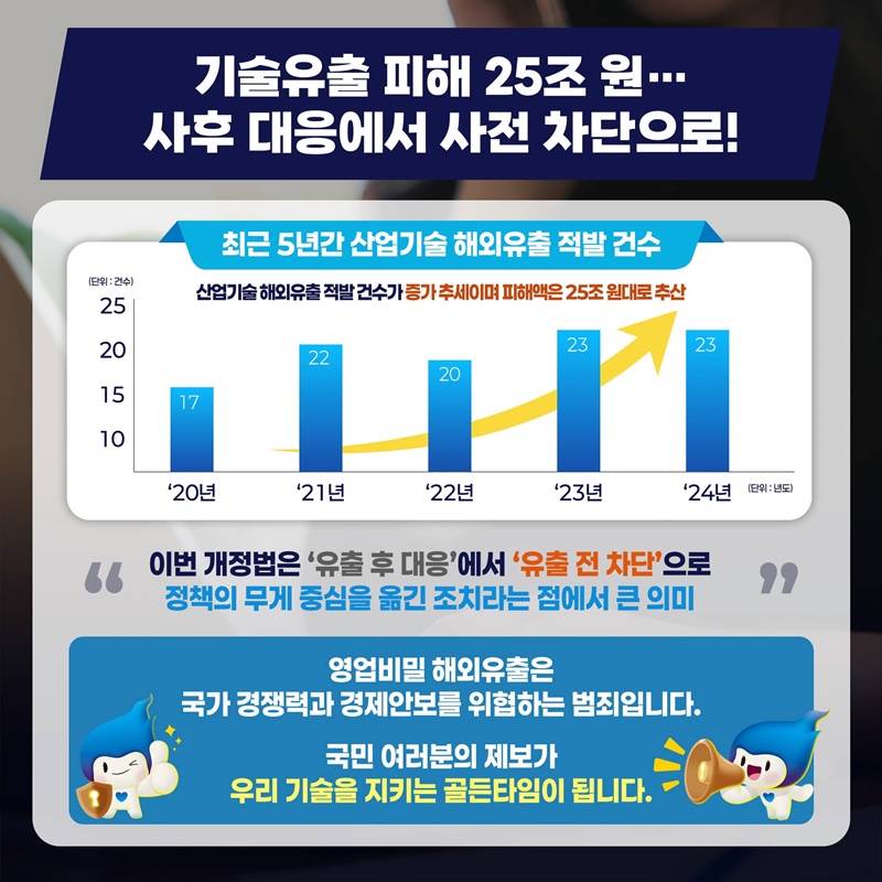 해외유출 신고하면 최대 2억원 포상!